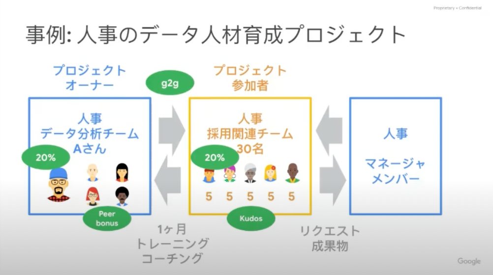 活動報告: データ利活用 X 人材育成コラボイベント 2022/10 - Japan